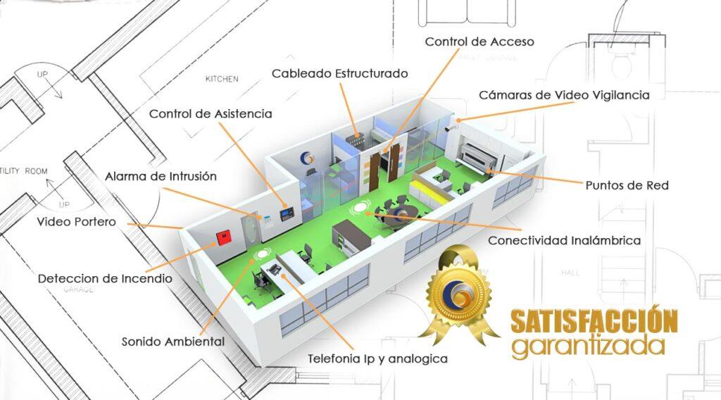 Diagrama descriptivo del Plan Multiservicios para comercios