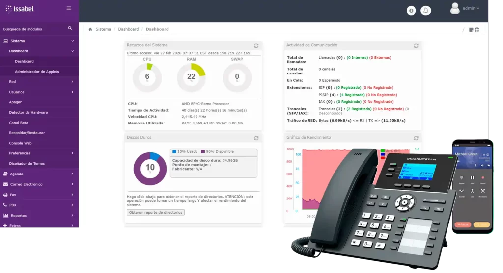 Issabel 5 Dashboard